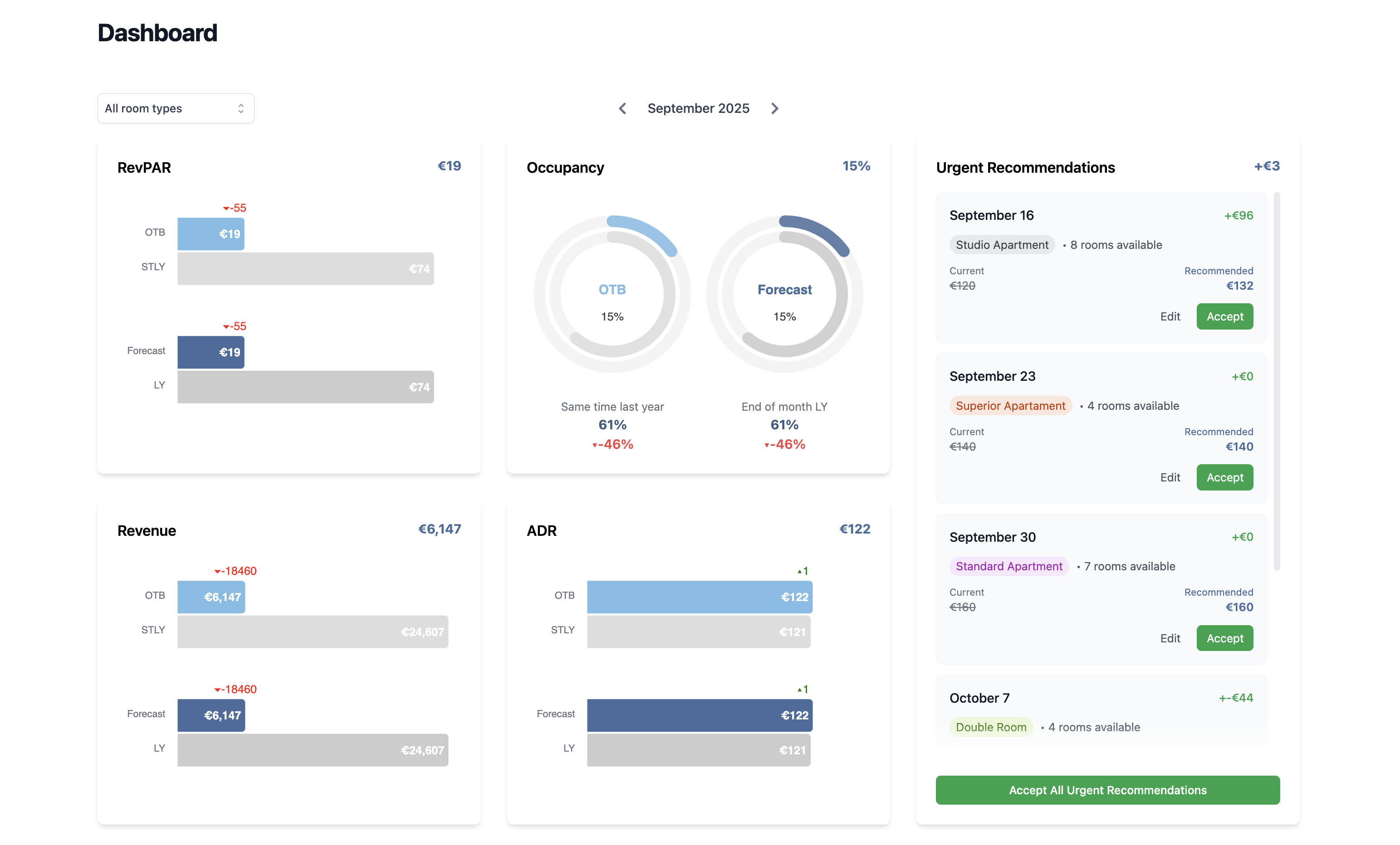 KPI Dashboard Screenshot