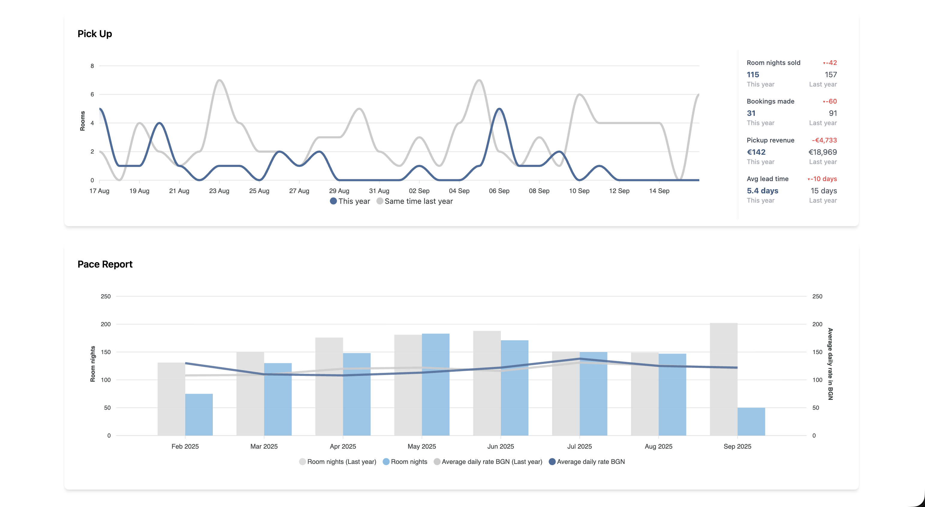 Real-time Data Screenshot